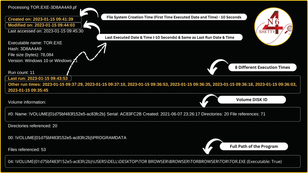 processing tor exe 3d8aa4a9 pf created on 2023 01 15 094139 modified on 2023 01 15 094403 last accessed on 2023 01 15 094530 executable name tor exe hash 3d8aa4a9 file size bytes 78 084 version windows 10 or windo