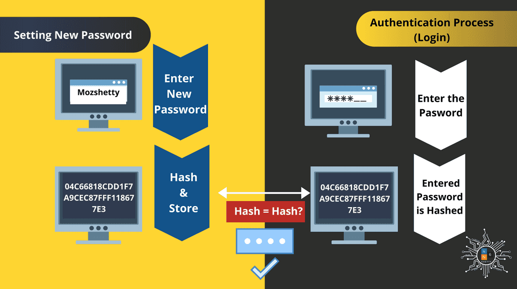 Windows Password Hash